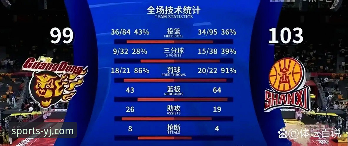 YJSPORTS推荐官方下载 揭秘山西队20分领先差点翻盘背后,CBA季后赛的残酷与惊喜